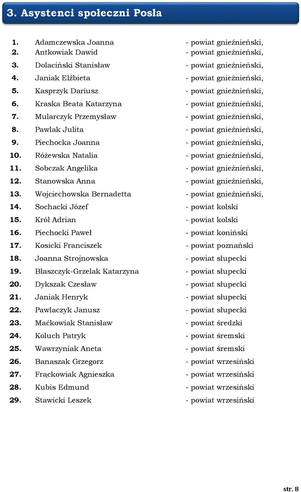 Pawlak Julita - powiat gnieźnieński, 9. Piechocka Joanna - powiat gnieźnieński, 10. Różewska Natalia - powiat gnieźnieński, 11. Sobczak Angelika - powiat gnieźnieński, 12.