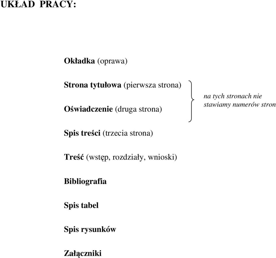 stawiamy numerów stron Spis treści (trzecia strona) Treść