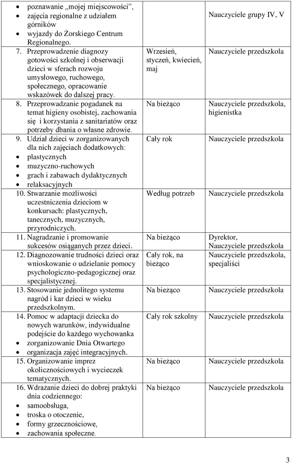 Przeprowadzanie pogadanek na temat higieny osobistej, zachowania się i korzystania z sanitariatów oraz potrzeby dbania o własne zdrowie. 9.