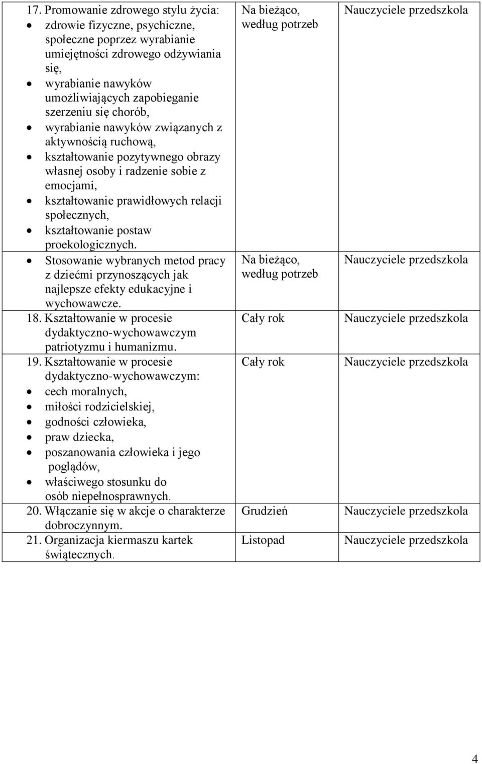 postaw proekologicznych. Stosowanie wybranych metod pracy z dziećmi przynoszących jak najlepsze efekty edukacyjne i wychowawcze. 18.