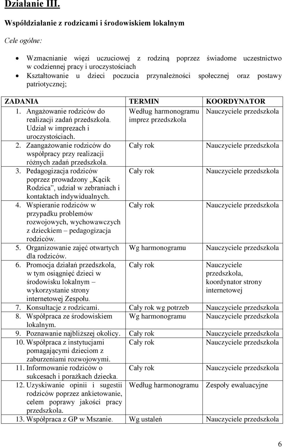 przynależności społecznej oraz postawy patriotycznej; ZADANIA TERMIN KOORDYNATOR 1. Angażowanie rodziców do Według harmonogramu realizacji zadań przedszkola. Udział w imprezach i uroczystościach.