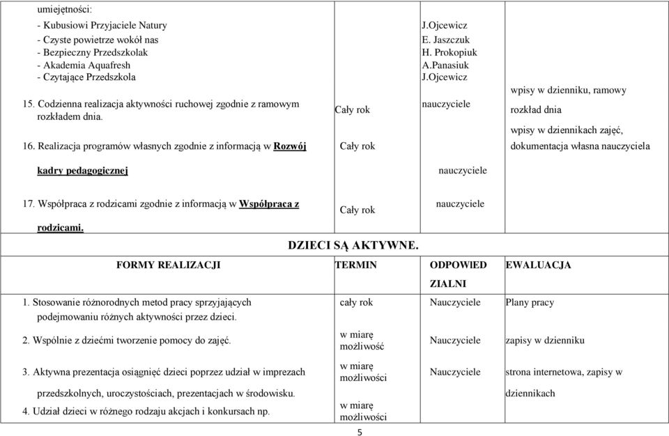 Realizacja programów własnych zgodnie z informacją w Rozwój Cały rok dokumentacja własna nauczyciela kadry pedagogicznej nauczyciele 17.