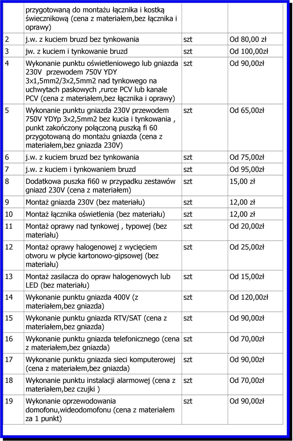 materiałem,bez łącznika i oprawy) 5 Wykonanie punktu gniazda 230V przewodem 750V YDYp 3x2,5m bez kucia i tynkowania, punkt zakończony połączoną puszką fi 60 przygotowaną do montażu gniazda (cena z