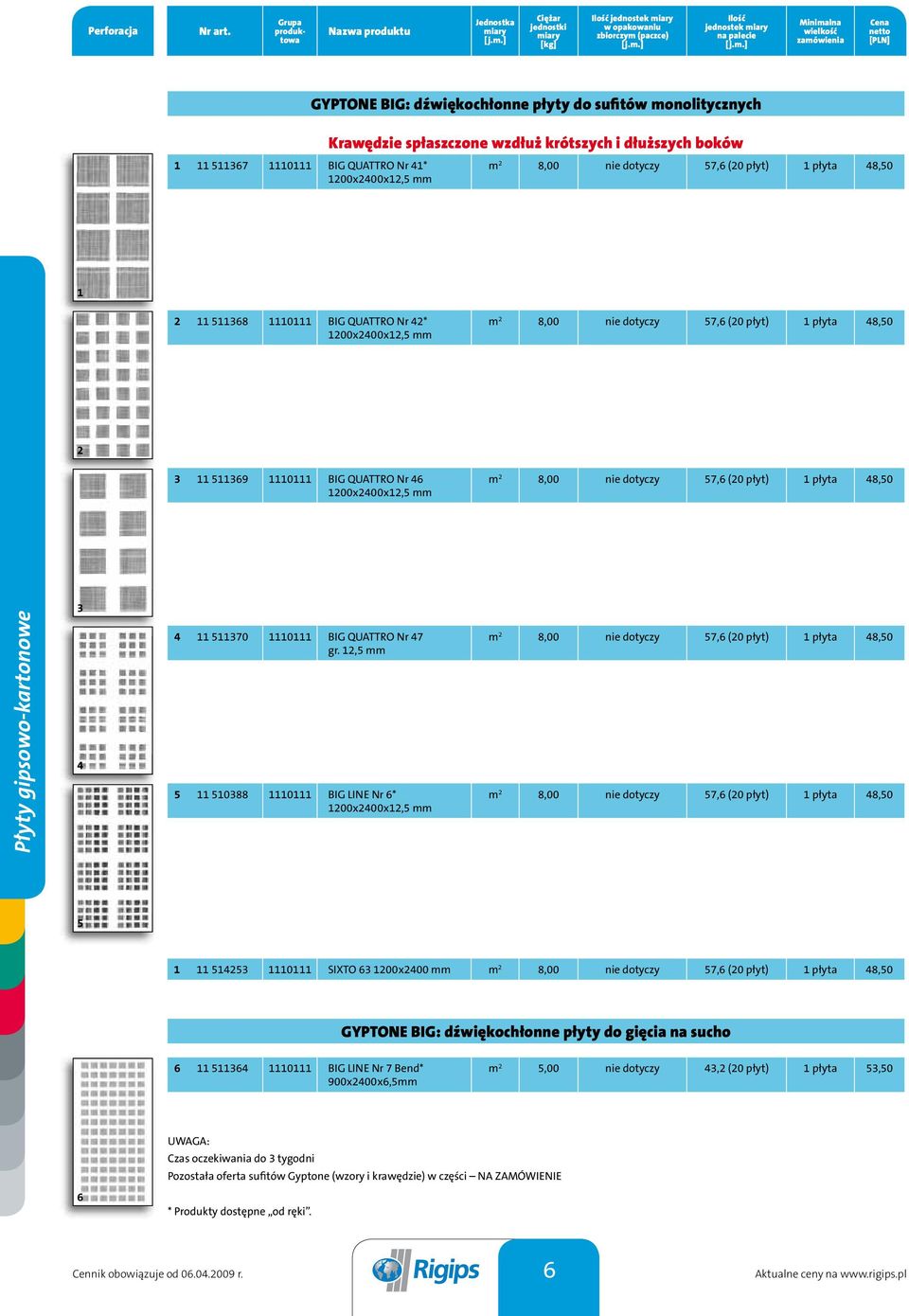 dotyczy 57,6 (20 płyt) 1 płyta 48,50 2 3 11 511369 1110111 BIG QUATTRO Nr 46 1200x2400x12,5 mm m 2 8,00 nie dotyczy 57,6 (20 płyt) 1 płyta 48,50 3 Płyty gipsowo-kartonowe 4 4 11 511370 1110111 BIG