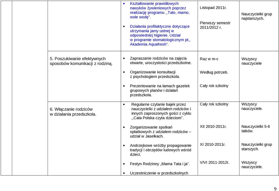 Zapraszanie rodziców na zajęcia otwarte, uroczystości przedszkolne. Raz w m-c nauczyciele Organizowanie konsultacji z psychologiem przedszkola. Według potrzeb.
