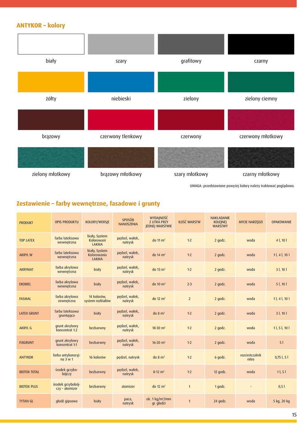 Zestawienie farby wewnętrzne, fasadowe i grunty PRODUKT OPIS PRODUKTU KOLORY/WERSJE SPOSÓB NANOSZENIA WYDAJNOŚĆ Z LITRA PRZY JEDNEJ WARSTWIE ILOŚĆ WARSTW NAKŁADANIE KOLEJNEJ WARSTWY MYCIE NARZĘDZI