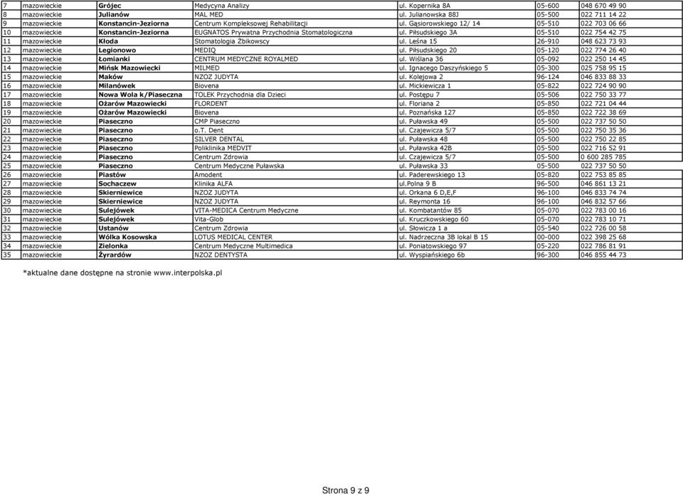 Gąsiorowskiego 12/ 14 05-510 022 703 06 66 10 mazowieckie Konstancin-Jeziorna EUGNATOS Prywatna Przychodnia Stomatologiczna ul.