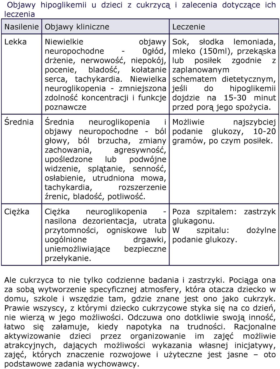 Niewielka neuroglikopenia - zmniejszona zdolność koncentracji i funkcje poznawcze Średnia Średnia neuroglikopenia i objawy neuropochodne - ból głowy, ból brzucha, zmiany zachowania, agresywność,