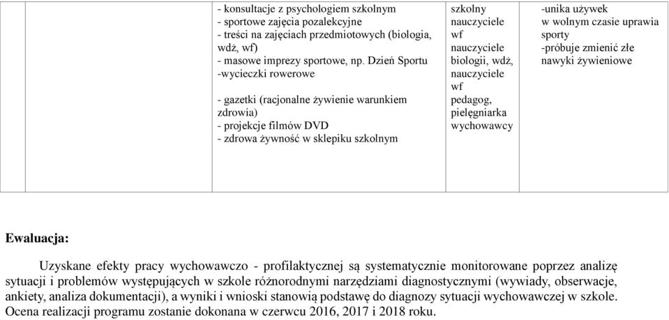 czasie uprawia sporty -próbuje zmienić złe nawyki żywieniowe Ewaluacja: Uzyskane efekty pracy wychowawczo - profilaktycznej są systematycznie monitorowane poprzez analizę sytuacji i problemów