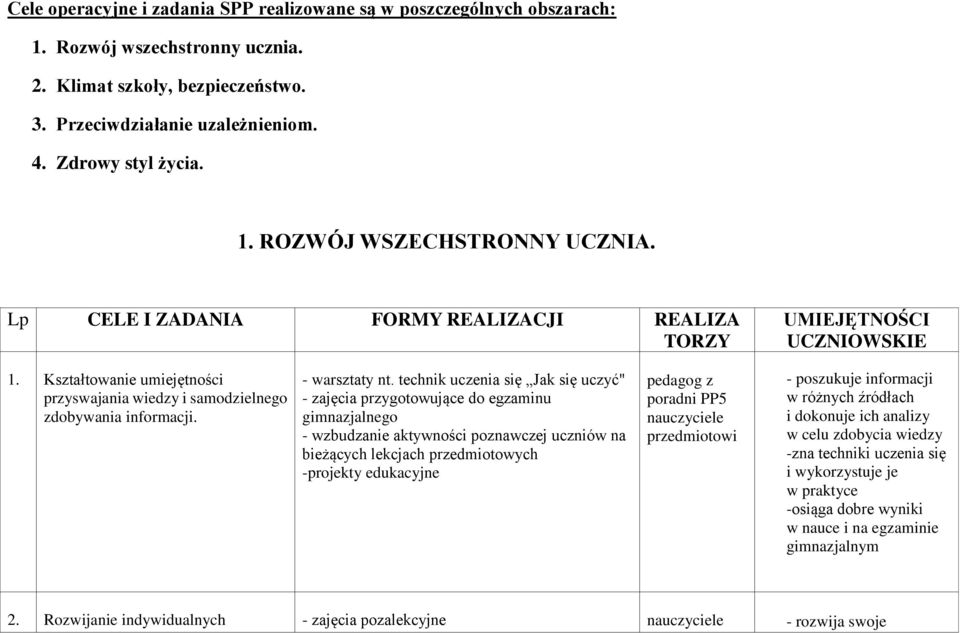 technik uczenia się Jak się uczyć" - zajęcia przygotowujące do egzaminu gimnazjalnego - wzbudzanie aktywności poznawczej uczniów na bieżących lekcjach przedmiotowych -projekty edukacyjne z poradni
