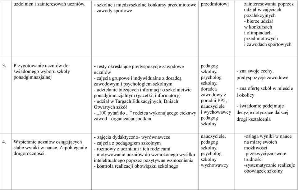 zawodach sportowych 3.