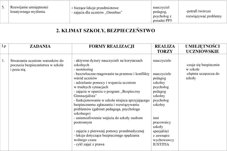 - aktywne dyżury nauczycieli na korytarzach ch - monitoring - bezzwłoczne reagowanie na przemoc i konflikty wśród uczniów - udzielanie pomocy i wsparcia uczniom w trudnych sytuacjach - zajęcia w