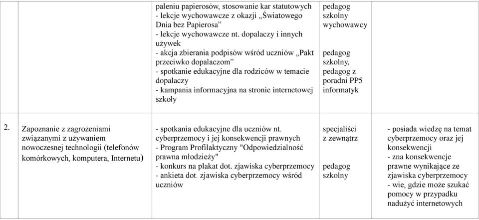 szkoły, z poradni PP5 informatyk 2. Zapoznanie z zagrożeniami związanymi z używaniem nowoczesnej technologii (telefonów komórkowych, komputera, Internetu) - spotkania edukacyjne dla uczniów nt.