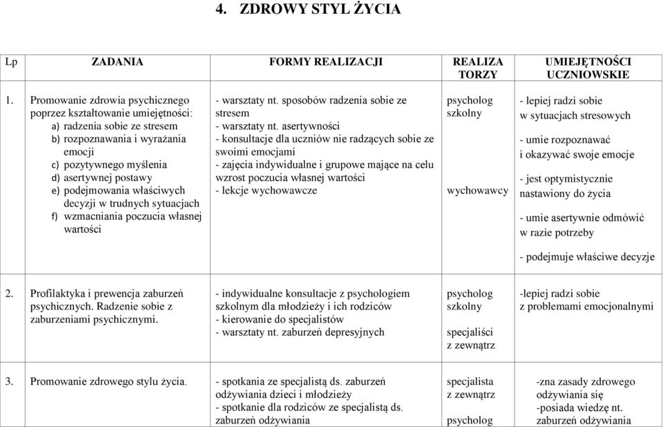 właściwych decyzji w trudnych sytuacjach f) wzmacniania poczucia własnej wartości - warsztaty nt. sposobów radzenia sobie ze stresem - warsztaty nt.