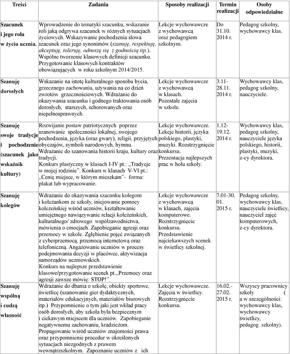 Wskazywanie pochodzenia słowa szacunek oraz jego synonimów (szanuję, respektuję, akceptuję, toleruję, odnoszę się z godnością itp.). Wspólne tworzenie klasowych definicji szacunku.