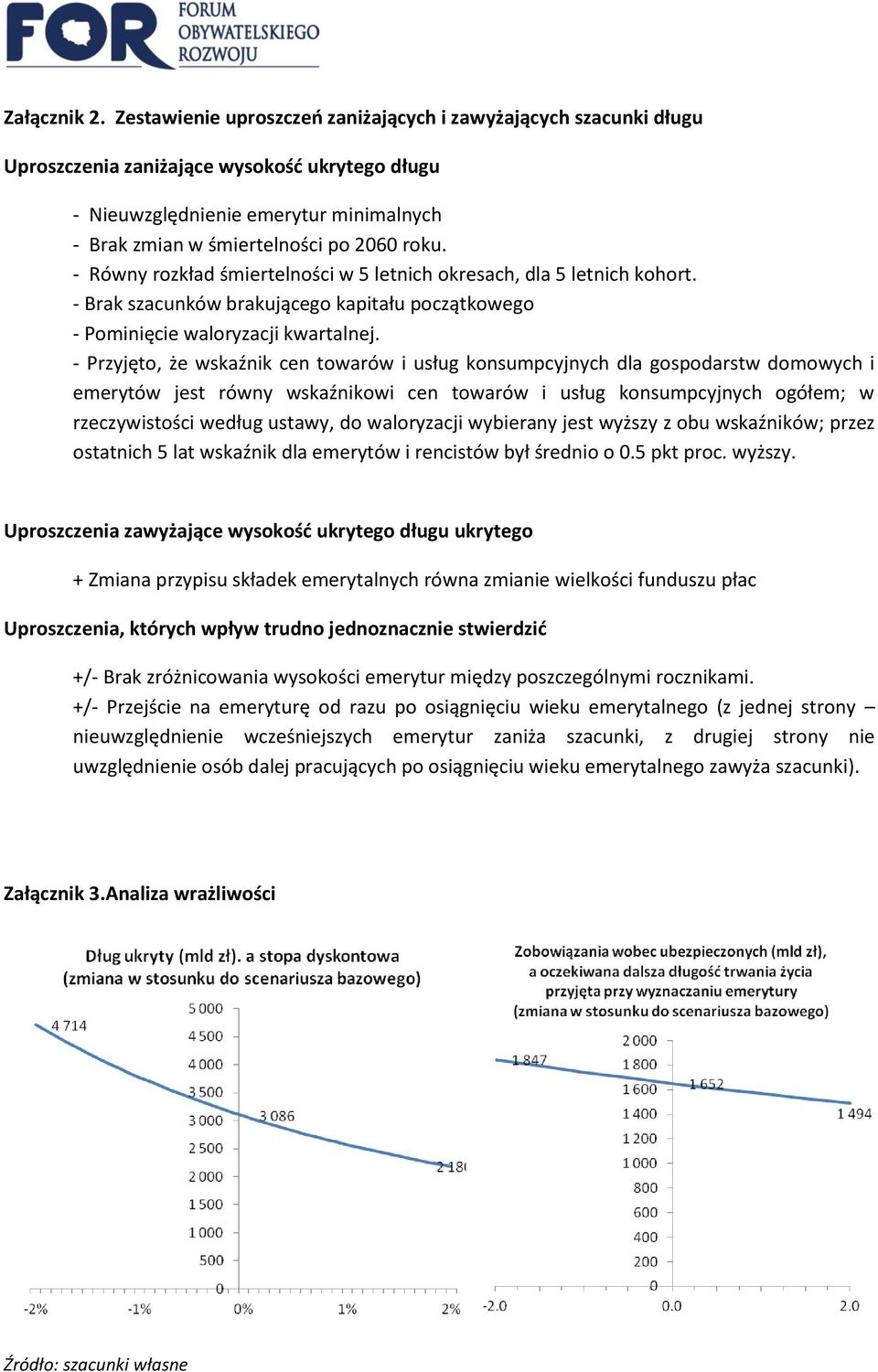 - Równy rozkład śmiertelności w 5 letnich okresach, dla 5 letnich kohort. - Brak szacunków brakującego kapitału początkowego - Pominięcie waloryzacji kwartalnej.