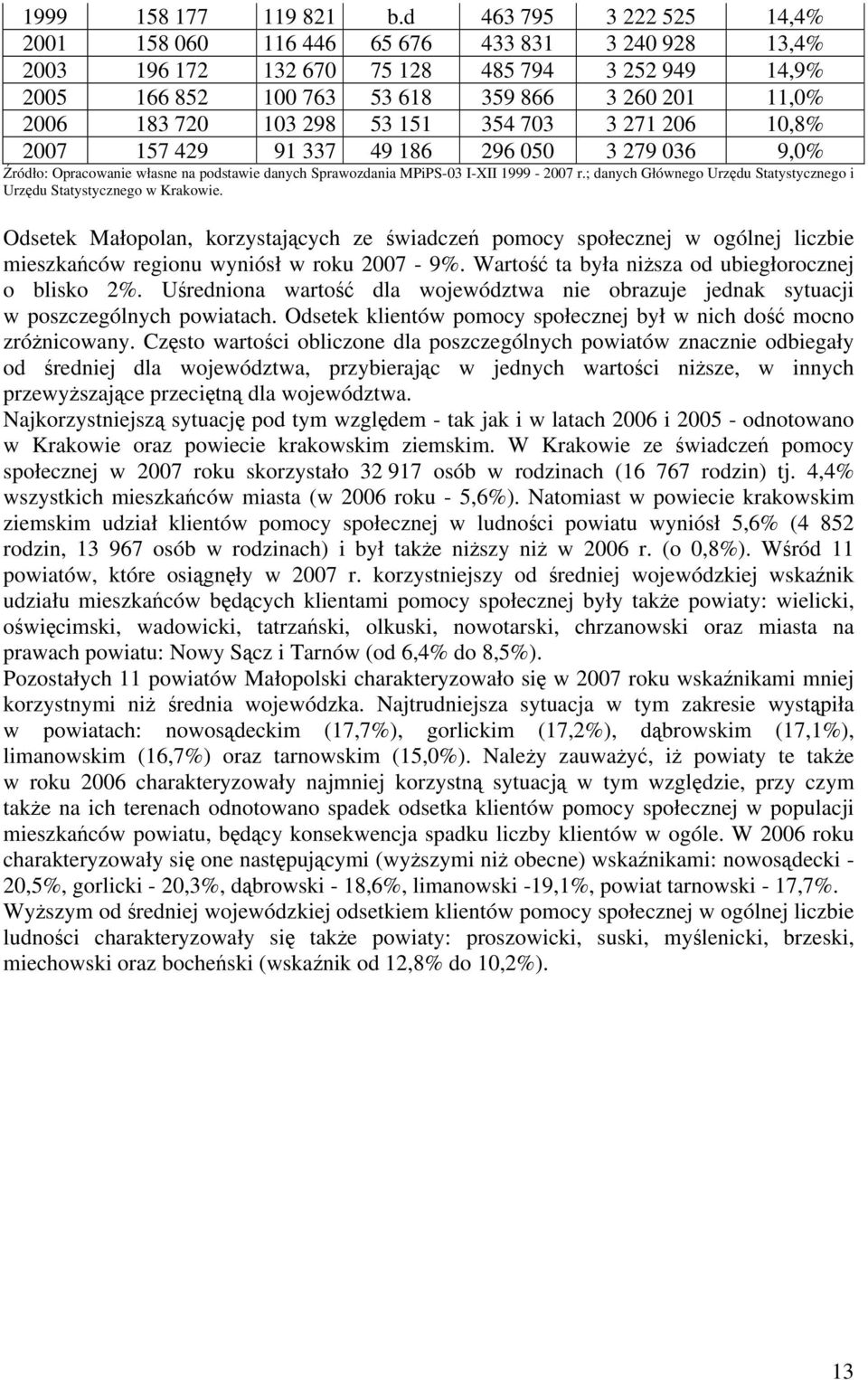 298 53 151 354 703 3 271 206 10,8% 2007 157 429 91 337 49 186 296 050 3 279 036 9,0% Źródło: Opracowanie własne na podstawie danych Sprawozdania MPiPS-03 I-XII 1999-2007 r.