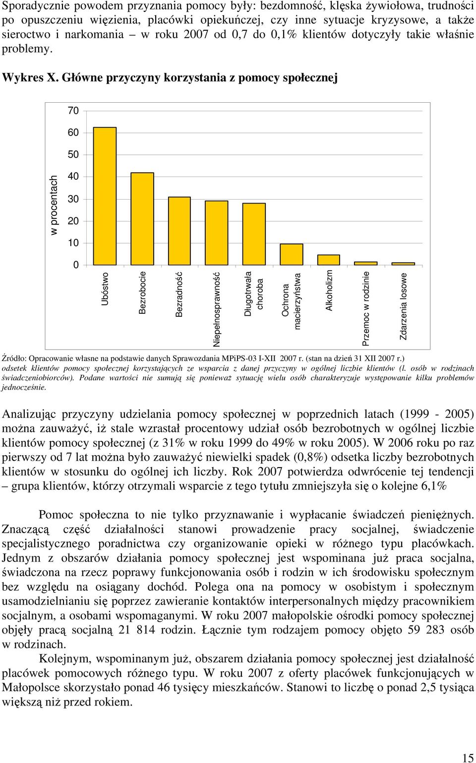 Główne przyczyny korzystania z pomocy społecznej 70 60 50 w procentach 40 30 20 10 0 Ubóstwo Bezrobocie Bezradność Niepełnosprawność Długotrwała choroba Ochrona macierzyństwa Alkoholizm Przemoc w