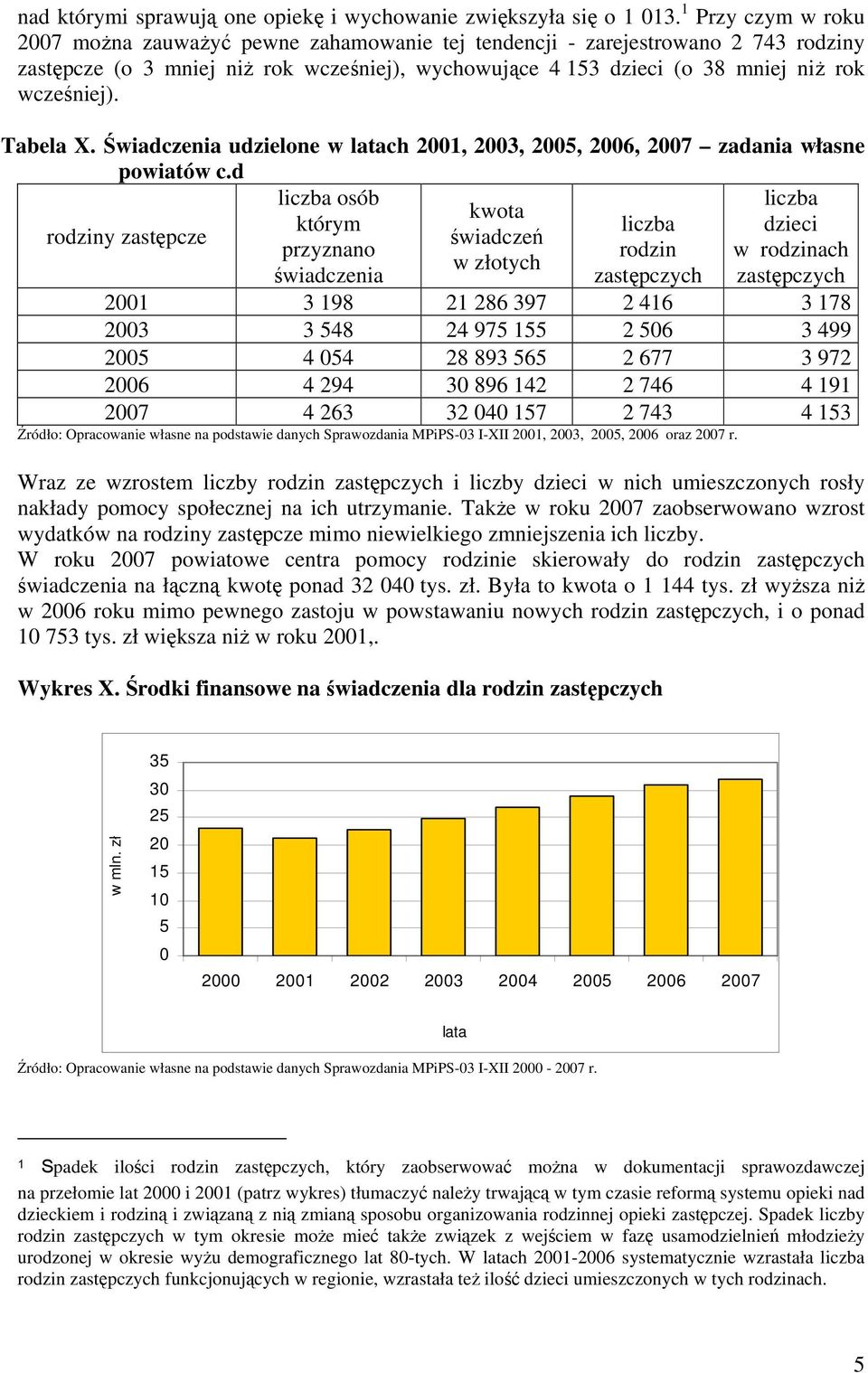 Tabela X. Świadczenia udzielone w latach 2001, 2003, 2005, 2006, 2007 zadania własne powiatów c.