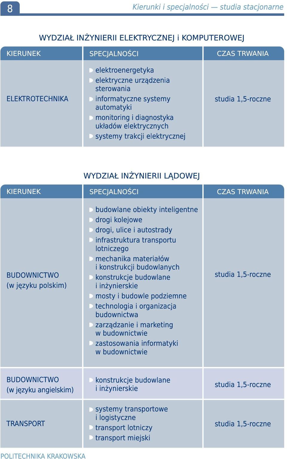 obiekty inteligentne drogi kolejowe drogi, ulice i autostrady infrastruktura transportu lotniczego mechanika materiałów i konstrukcji budowlanych konstrukcje budowlane i inżynierskie mosty i budowle