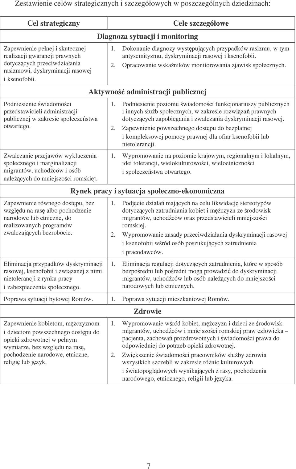 Zwalczanie przejawów wykluczenia społecznego i marginalizacji migrantów, uchodców i osób nalecych do mniejszo ci romskiej.
