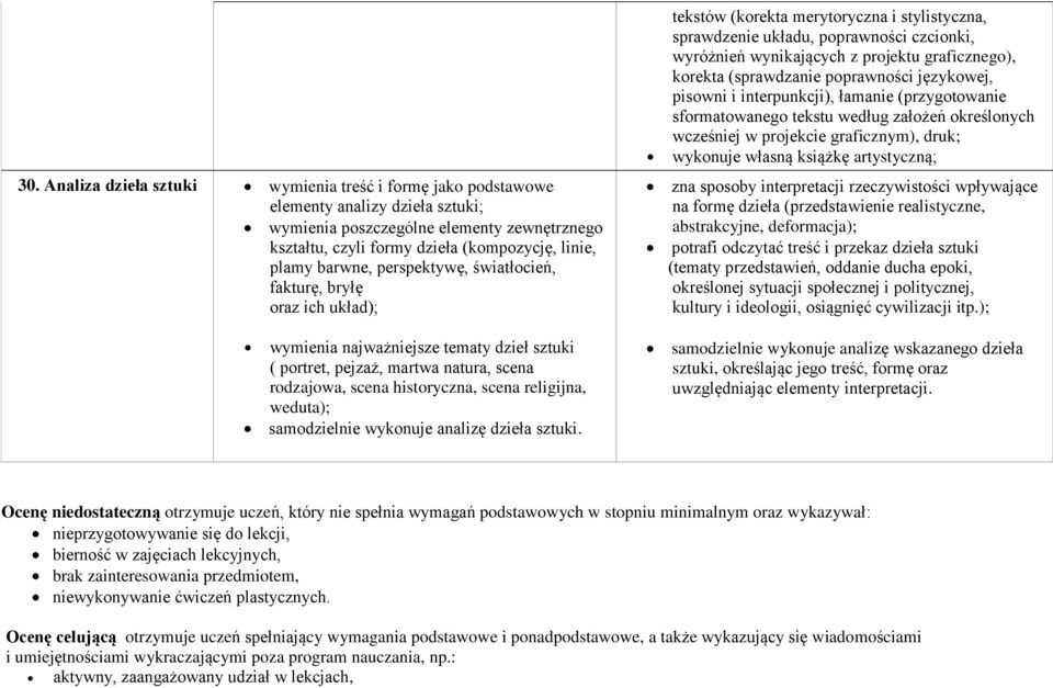 weduta); samodzielnie wykonuje analizę dzieła sztuki.