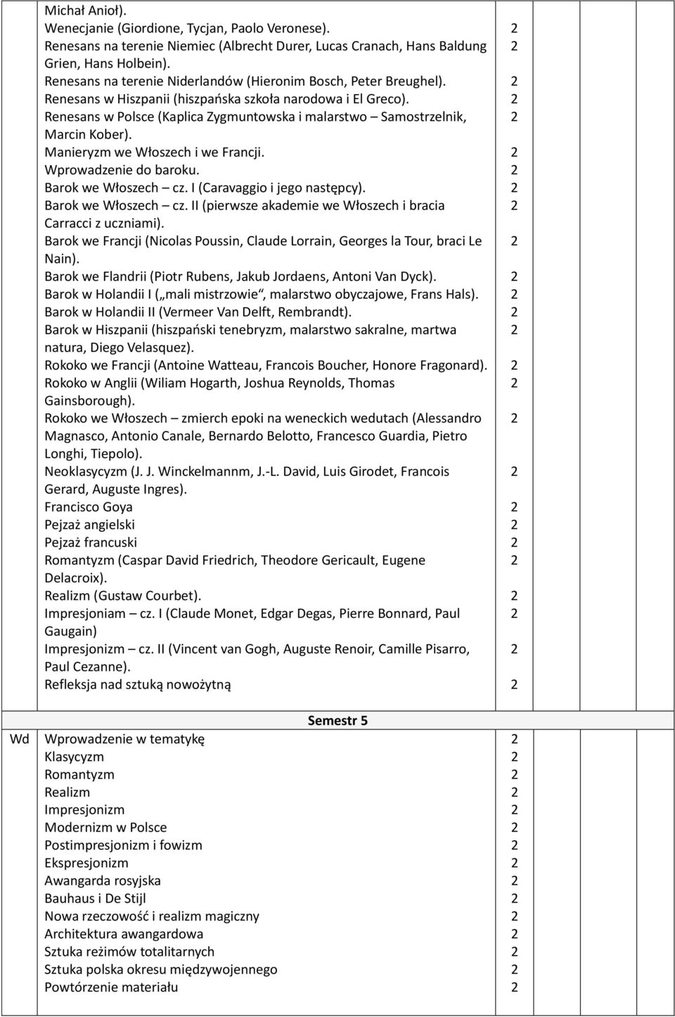 Renesans w Polsce (Kaplica Zygmuntowska i malarstwo Samostrzelnik, Marcin Kober). Manieryzm we Włoszech i we Francji. Wprowadzenie do baroku. Barok we Włoszech cz. I (Caravaggio i jego następcy).