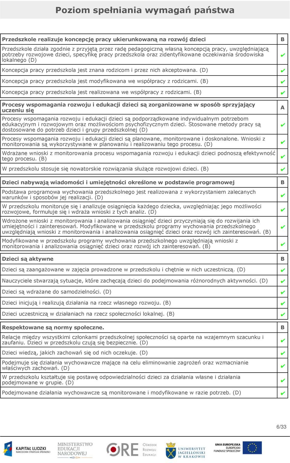 akceptowana. (D) Koncepcja pracy przedszkola jest modyfikowana we współpracy z rodzicami. (B) Koncepcja pracy przedszkola jest realizowana we współpracy z rodzicami.