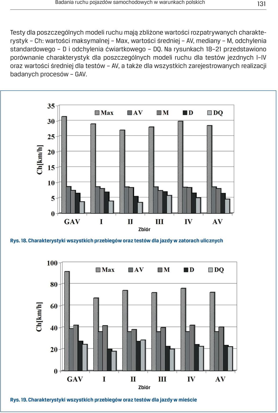 Na rysunkach 18 21 przedstawiono porównanie charakterystyk dla poszczególnych modeli ruchu dla testów jezdnych I IV oraz wartości średniej dla testów AV, a także dla