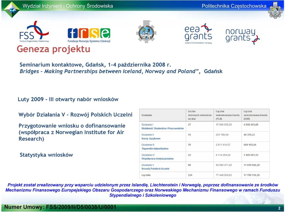 Przygotowanie wniosku o dofinansowanie (współpraca z Norwegian Institute for Air Research) Statystyka wniosków Projekt został zrealizowany przy wsparciu udzielonym