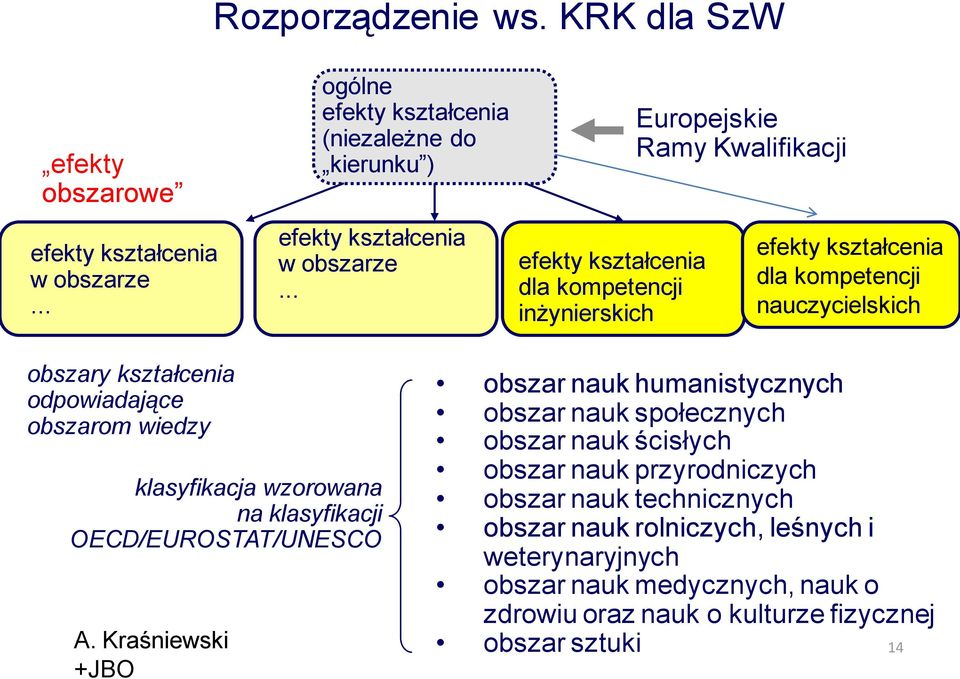 obszarom wiedzy klasyfikacja wzorowana na klasyfikacji OECD/EUROSTAT/UNESCO A.