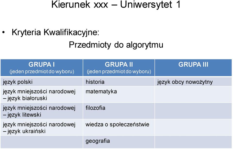 obcy nowożytny język mniejszości narodowej język białoruski język mniejszości narodowej język