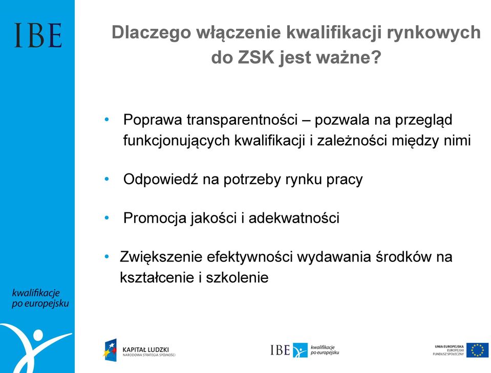 i zależności między nimi Odpowiedź na potrzeby rynku pracy Promocja