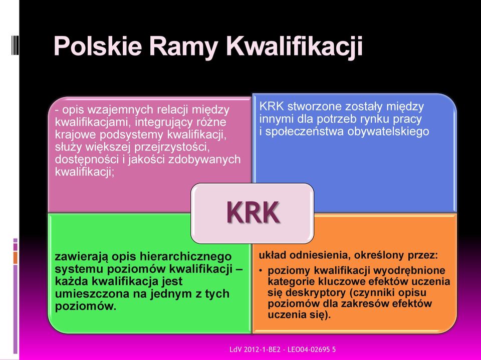 obywatelskiego KRK zawierają opis hierarchicznego systemu poziomów kwalifikacji każda kwalifikacja jest umieszczona na jednym z tych poziomów.