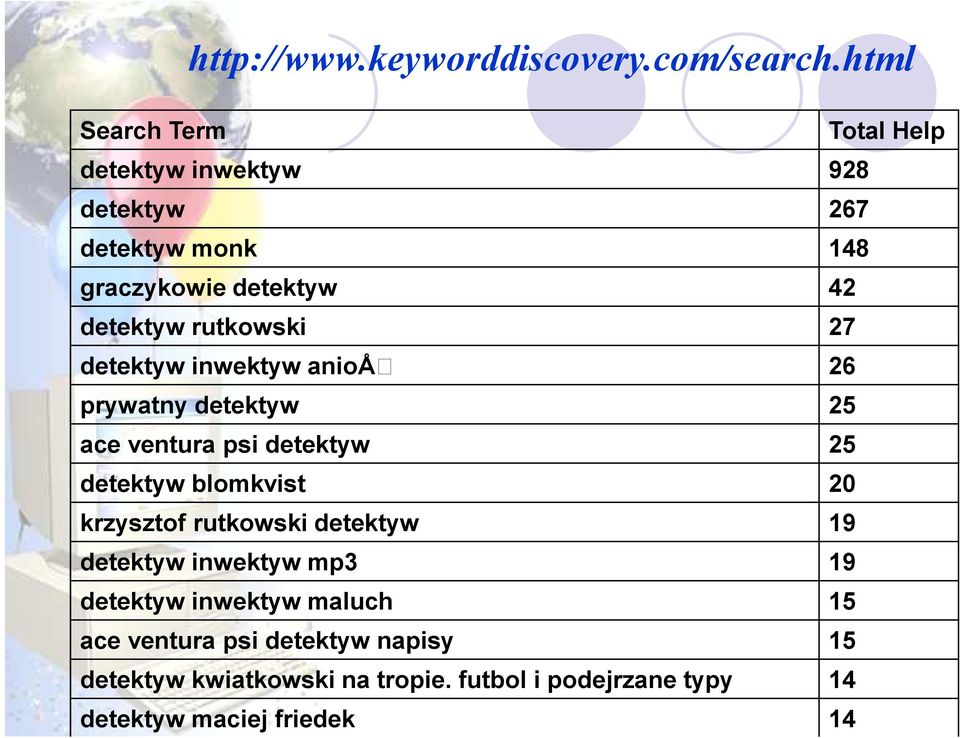 rutkowski 27 detektyw inwektyw anioå 26 prywatny detektyw 25 ace ventura psi detektyw 25 detektyw blomkvist 20