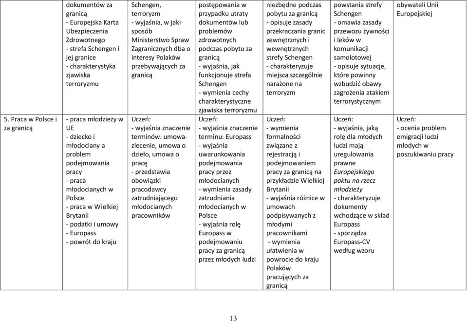 interesy Polaków przebywających za umowazlecenie, umowa o dzieło, umowa o pracę obowiązki pracodawcy zatrudniającego młodocianych pracowników postępowania w przypadku utraty dokumentów lub problemów