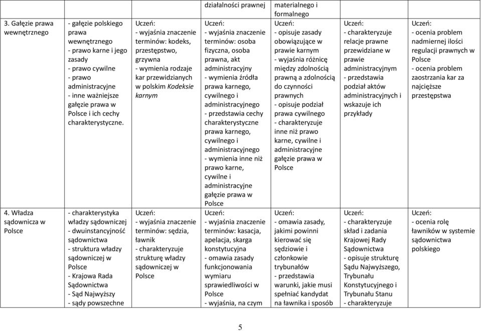 kar przewidzianych w polskim Kodeksie karnym sędzia, ławnik strukturę władzy sądowniczej w działalności prawnej osoba fizyczna, osoba prawna, akt administracyjny źródła karnego, cywilnego i