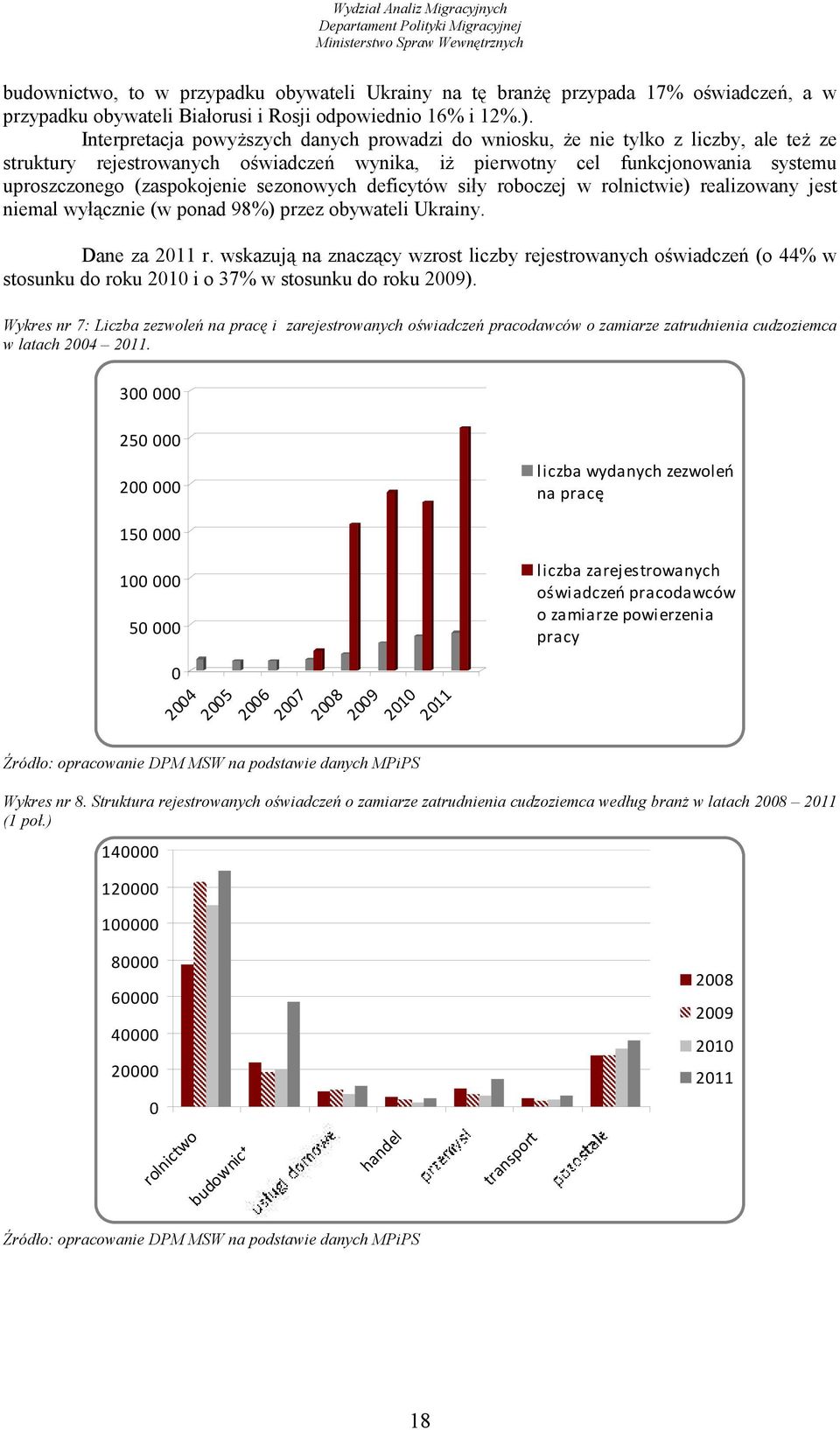 sezonowych deficytów siły roboczej w rolnictwie) realizowany jest niemal wyłącznie (w ponad 98%) przez obywateli Ukrainy. Dane za 2011 r.