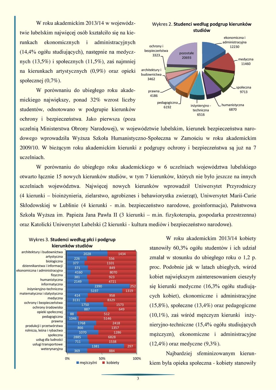 W porównaniu do ubiegłego roku akademickiego największy, ponad 32% wzrost liczby studentów, odnotowano w podgrupie kierunków ochrony i bezpieczeństwa.