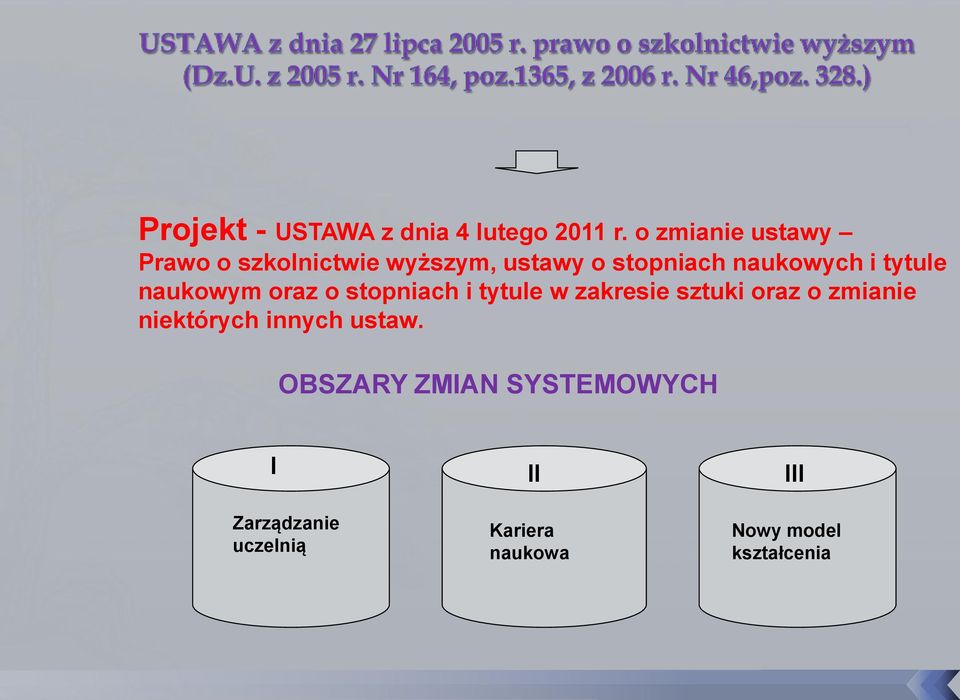 tytule naukowym oraz o stopniach i tytule w zakresie sztuki oraz o zmianie