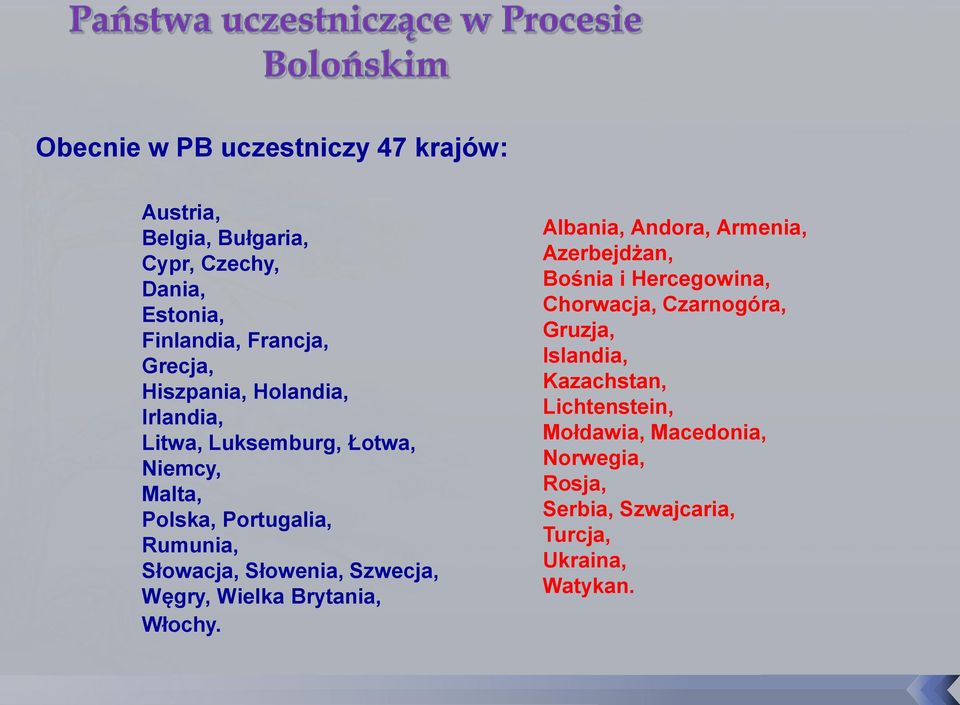 Szwecja, Węgry, Wielka Brytania, Włochy.