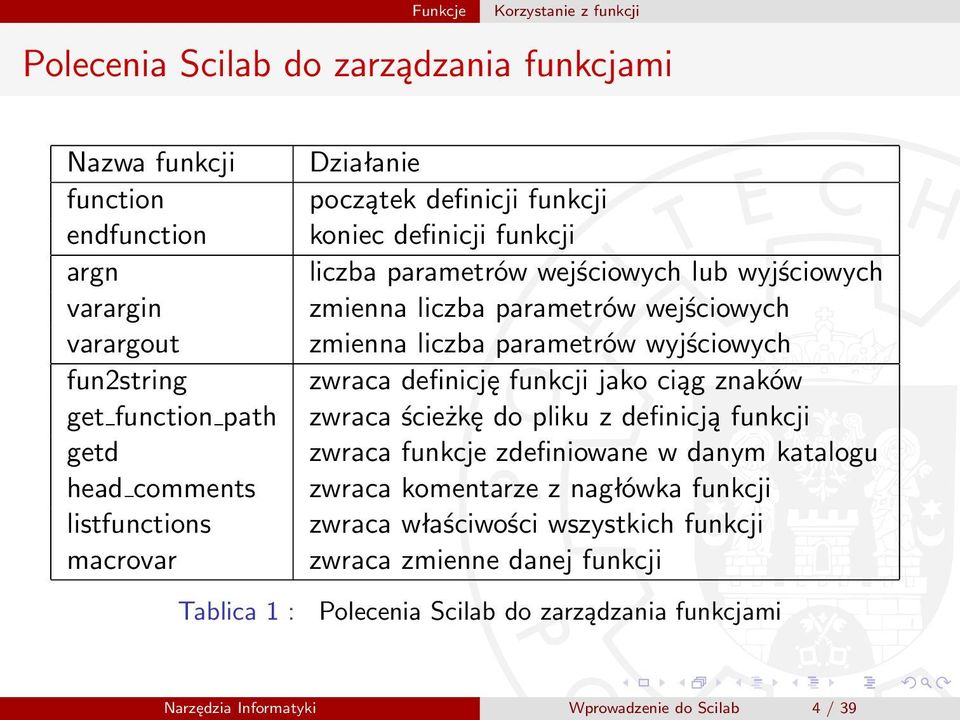 zmienna liczba parametrów wyjściowych zwraca definicję funkcji jako ciąg znaków zwraca ścieżkę do pliku z definicją funkcji zwraca funkcje zdefiniowane w danym katalogu zwraca