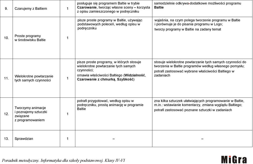 programy w Baltie na zadany temat 0. Proste programy w środowisku Baltie.