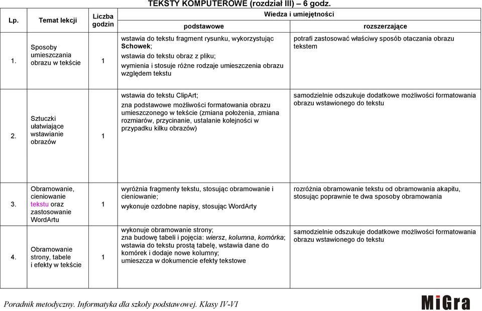 potrafi zastosować właściwy sposób otaczania obrazu tekstem 2.