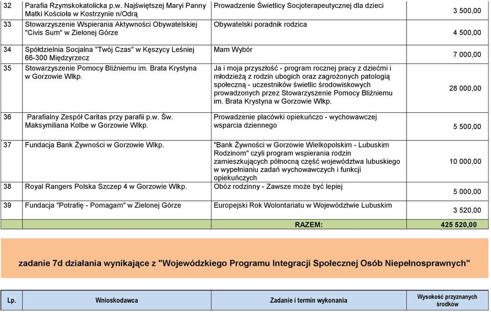 Międzyrzecz 35 Stowarzyszenie Pomocy Bliźniemu im. Brata Krystyna w Gorzowie Wlkp.