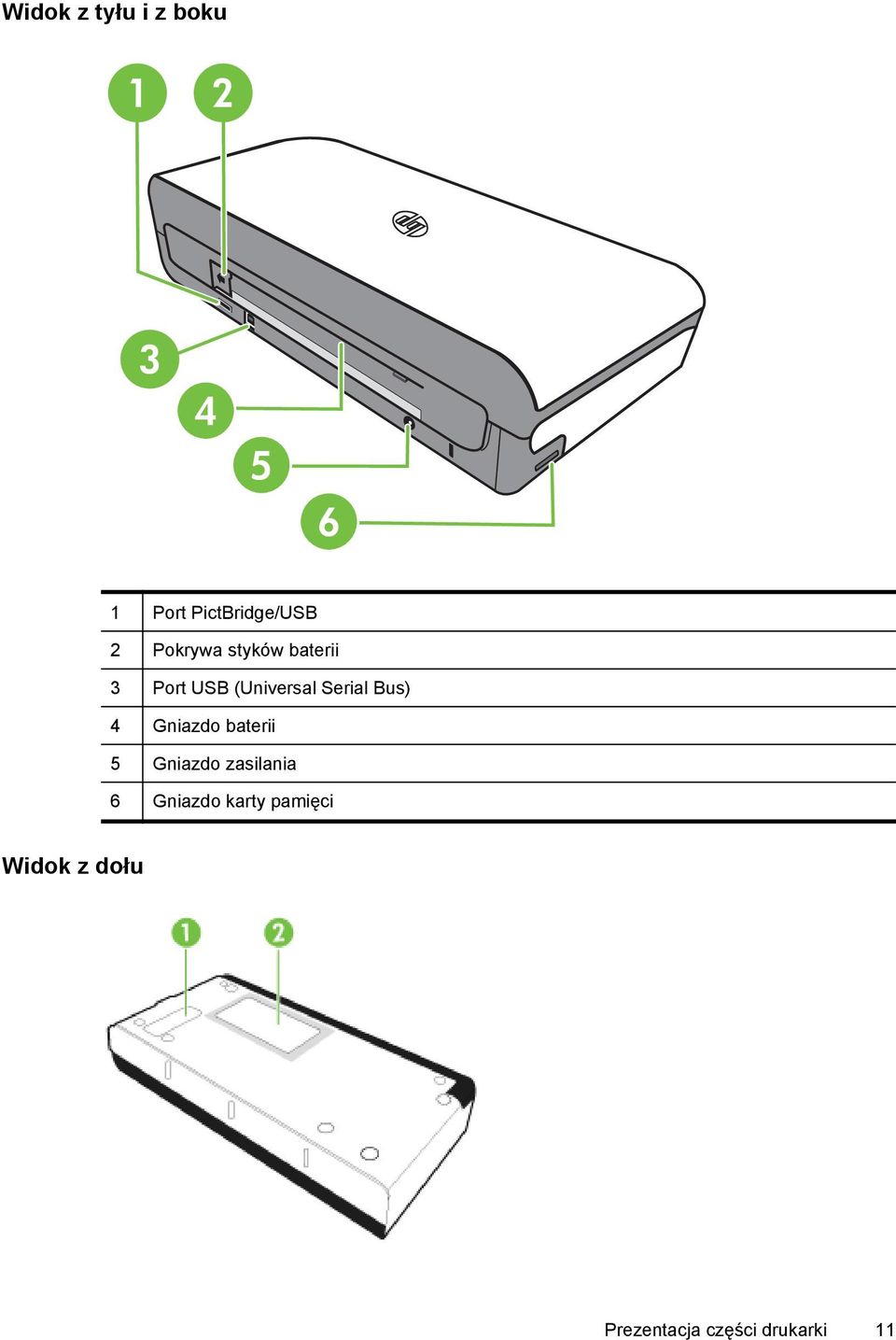 (Universal Serial Bus) 4 Gniazdo baterii 5 Gniazdo