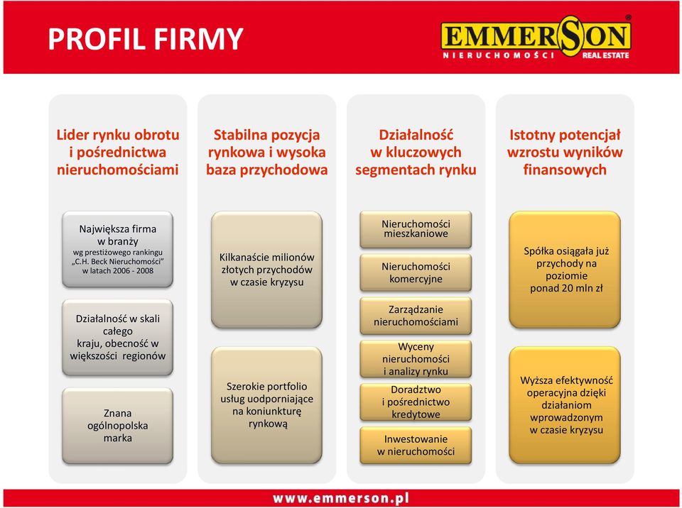 Beck Nieruchomości w latach 2006-2008 Kilkanaście milionów złotych przychodów w czasie kryzysu Nieruchomości mieszkaniowe Nieruchomości komercyjne Spółka osiągała już przychody na poziomie ponad 20