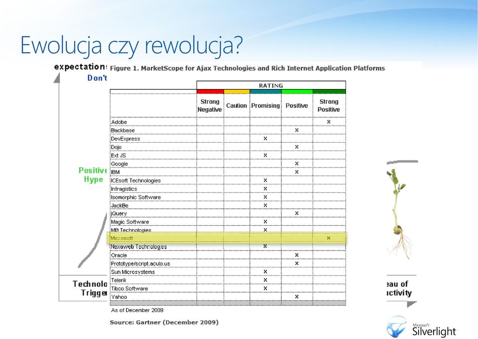 rewolucja?