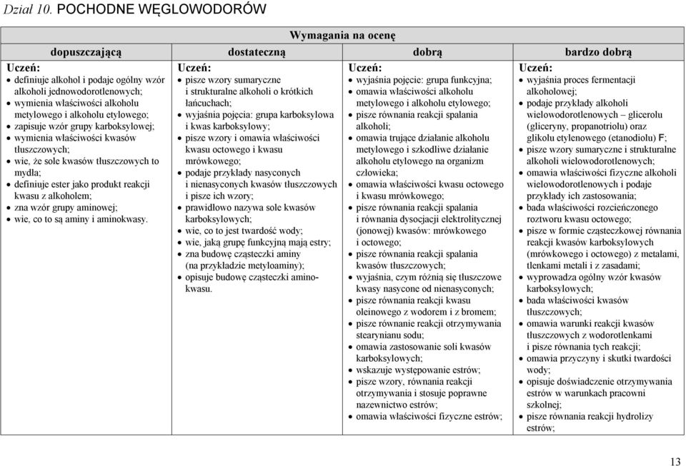 karboksylowy; pisze wzory i omawia właściwości kwasu octowego i kwasu mrówkowego; podaje przykłady nasyconych i nienasyconych kwasów tłuszczowych i pisze ich wzory; prawidłowo nazywa sole kwasów