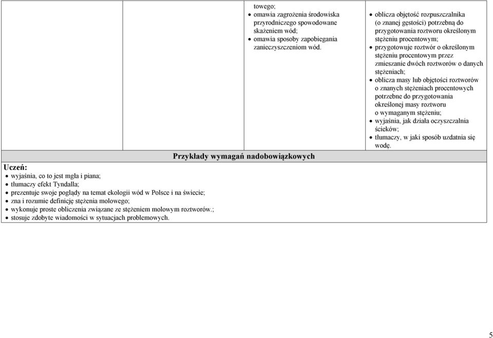 molowego; wykonuje proste obliczenia związane ze stężeniem molowym roztworów.; stosuje zdobyte wiadomości w sytuacjach problemowych.